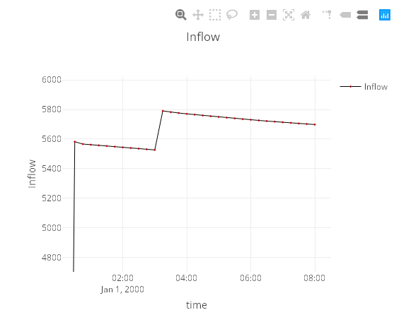 ../_images/DataPlotly_plot.png