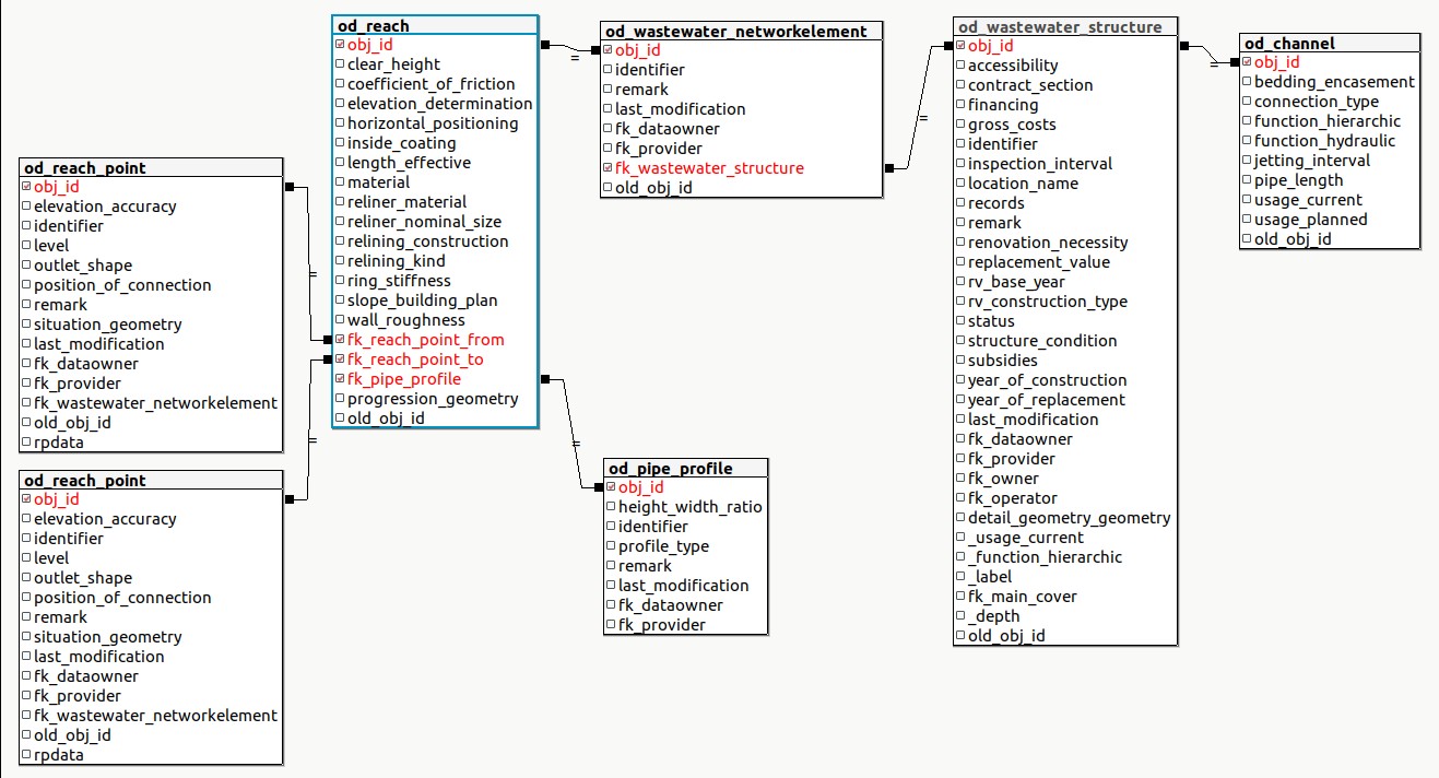 ../../_images/schema_vw_qgep_reach.jpg