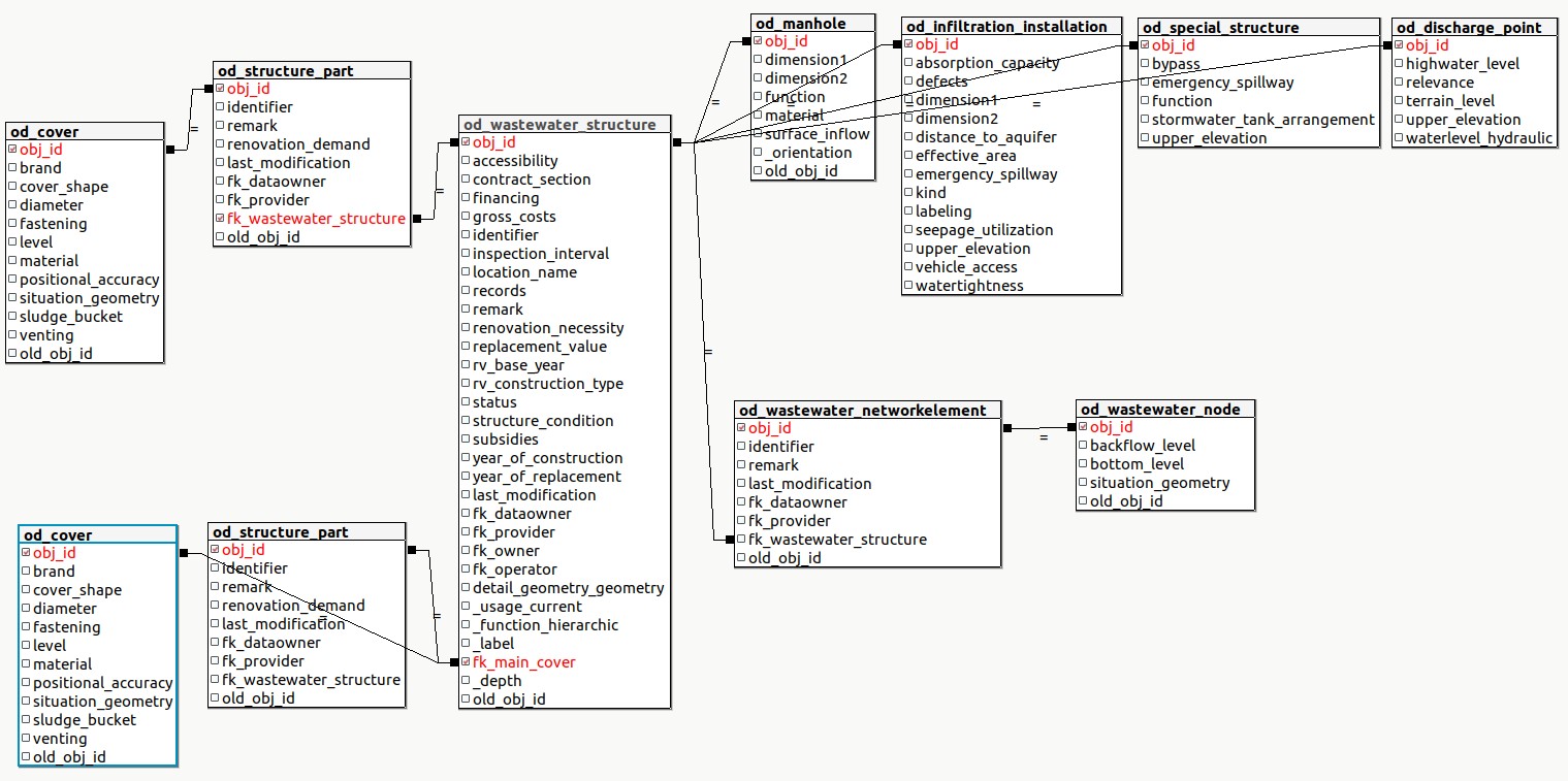 ../../_images/schema_vw_qgep_wastewater_structure.jpg