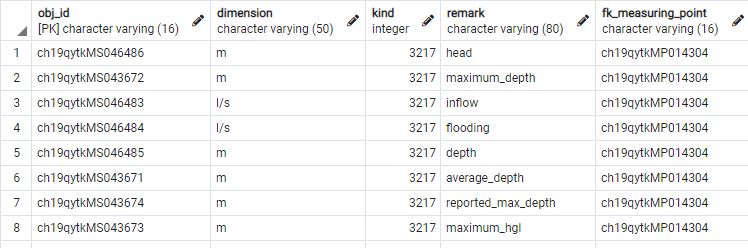 ../_images/qgep_od_measurement_series.jpg